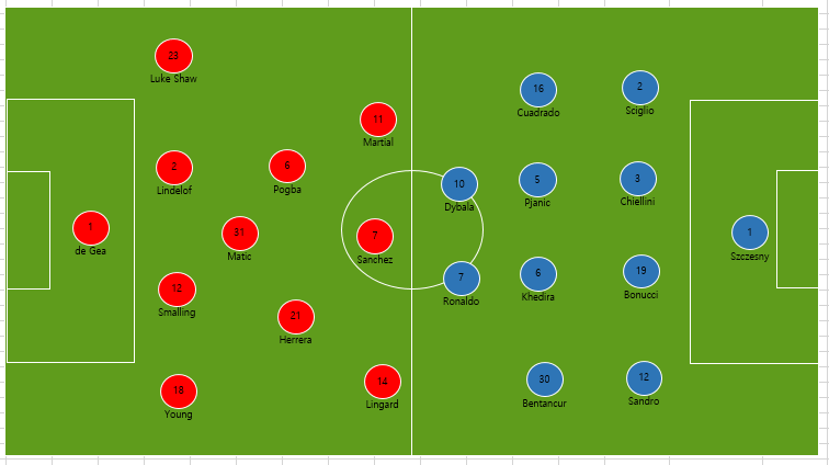 양팀 라인업.png