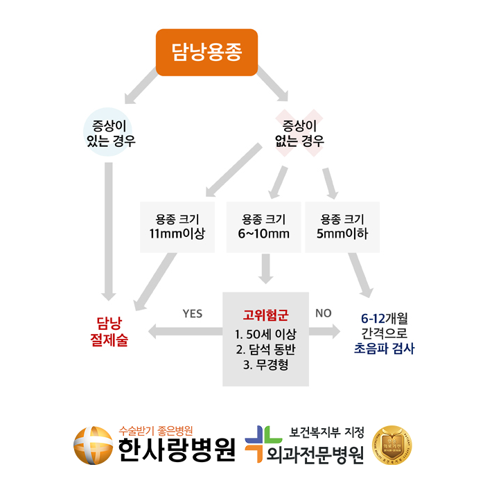 쓸개용정 (3).png