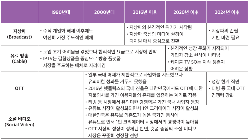 국내 영상산업 구조 변동.png