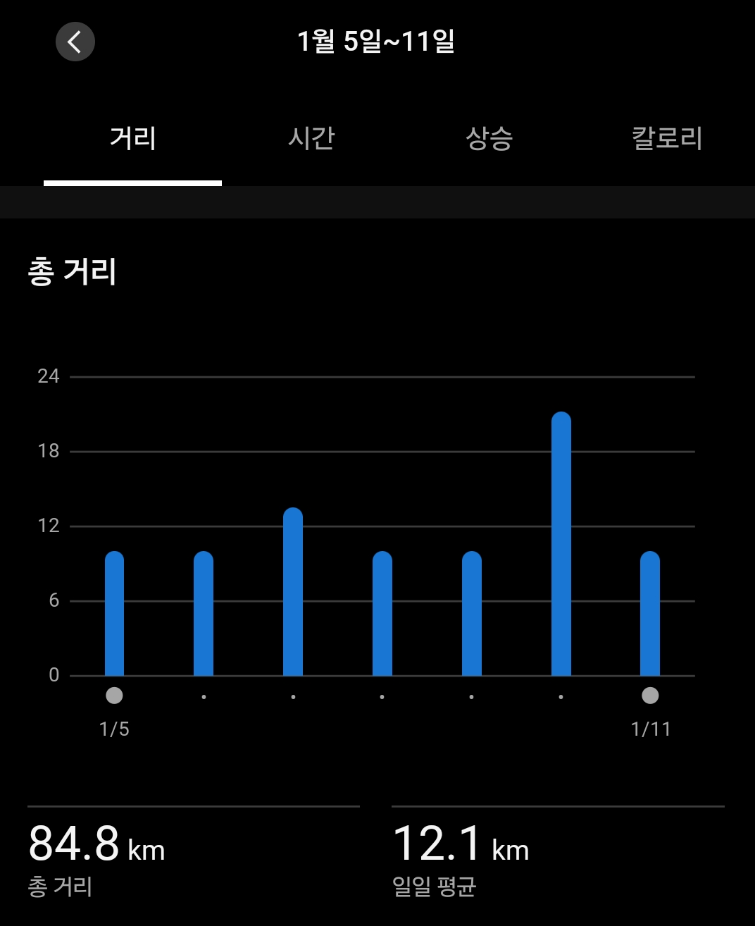 1월 5일_1월 11일.png