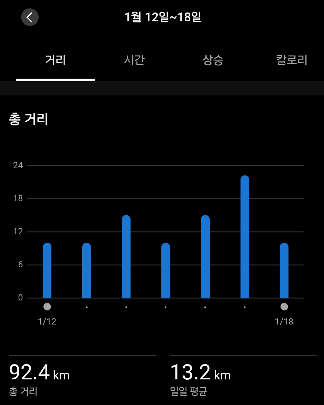 1월 12일_1월 18일.png