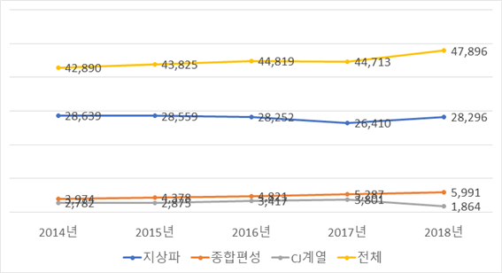 국내 주요 사업자 제작비 추이.png