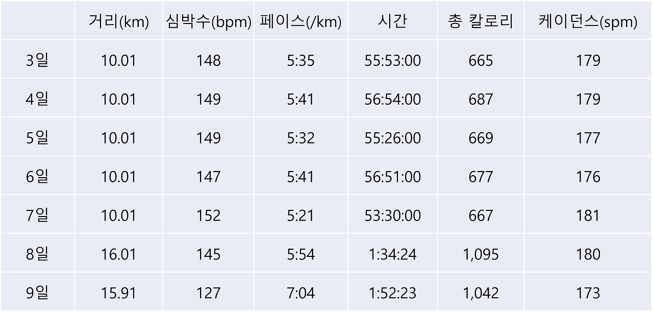 2025년 11월 3일_2025년 11월 9일.png