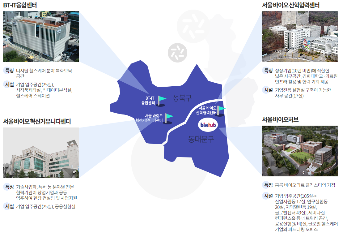 서울바이오허브.png