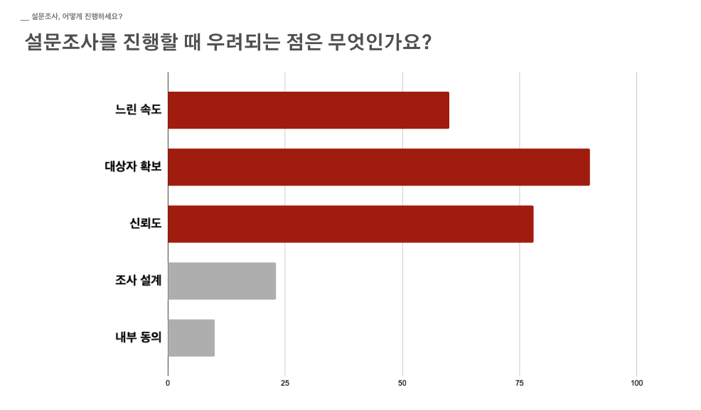 스크린샷 2022-06-08 오후 12.41.11.png