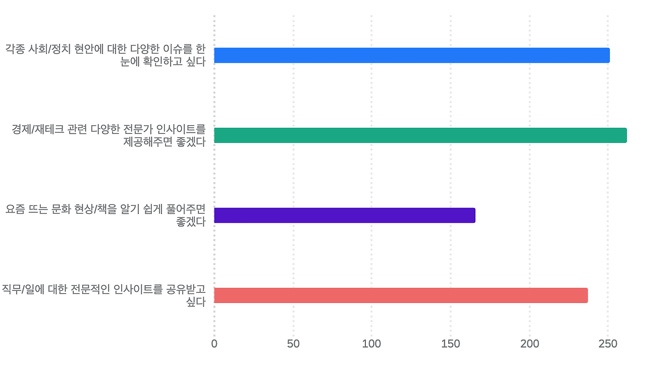 스크린샷 2022-08-29 오후 5.16.43.png