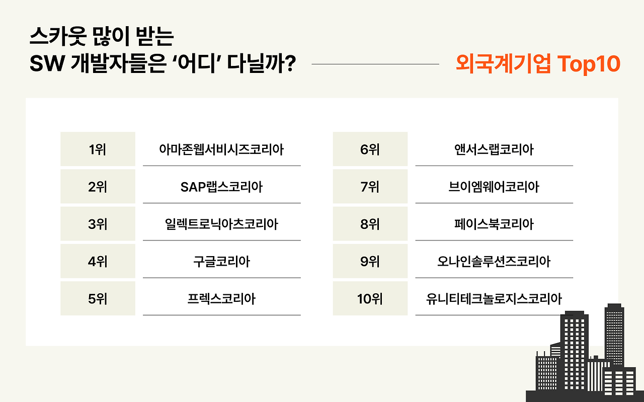 IT_외국계 (1).png