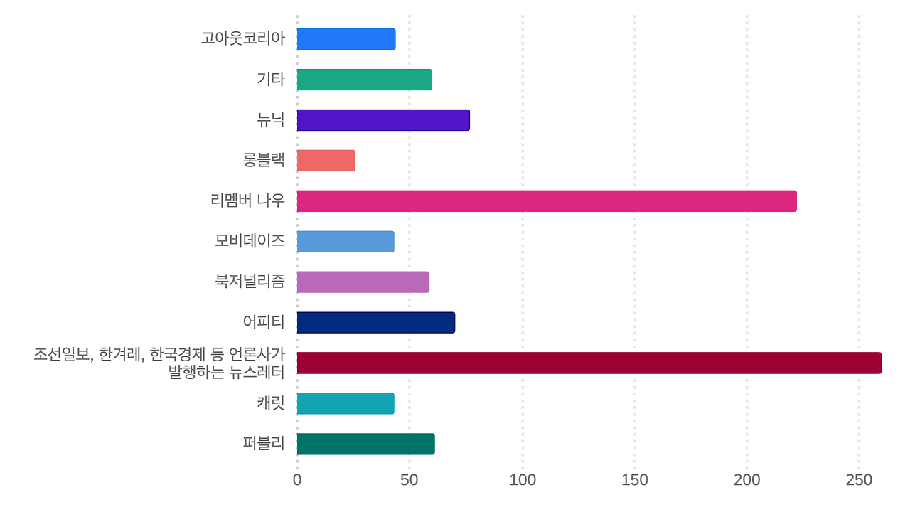 스크린샷 2022-08-29 오후 5.15.12.png