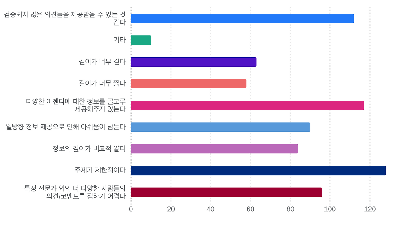 스크린샷 2022-08-29 오후 5.16.12.png