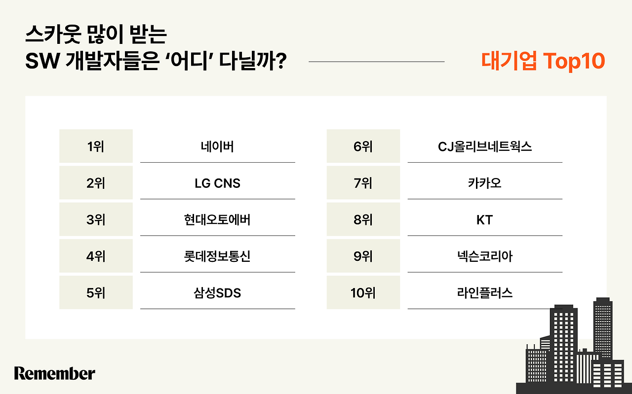 IT_대기업 (1).png