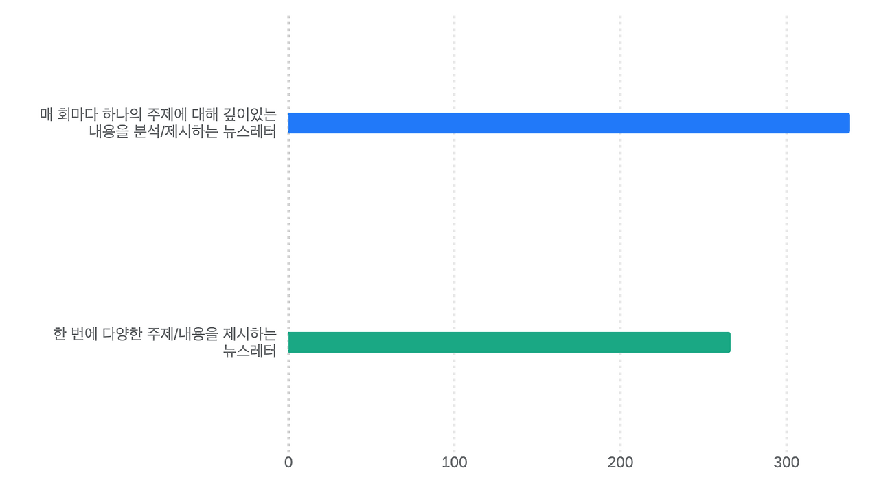 스크린샷 2022-08-29 오후 5.17.44.png