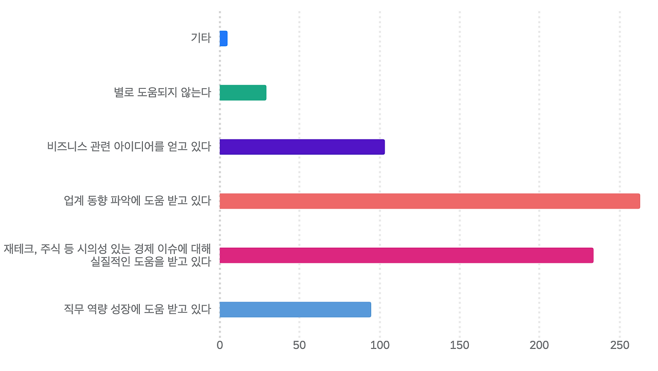 스크린샷 2022-08-29 오후 5.15.55.png