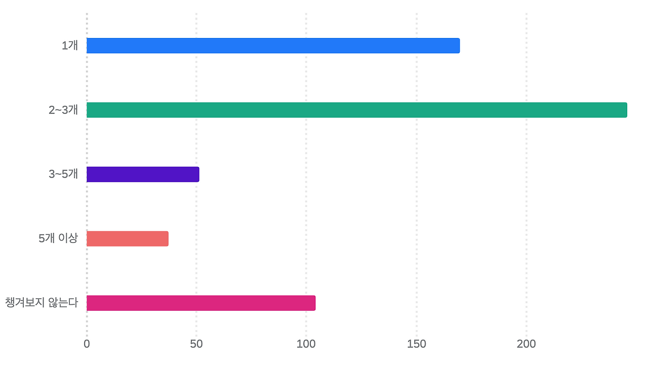 스크린샷 2022-08-29 오후 5.14.27.png