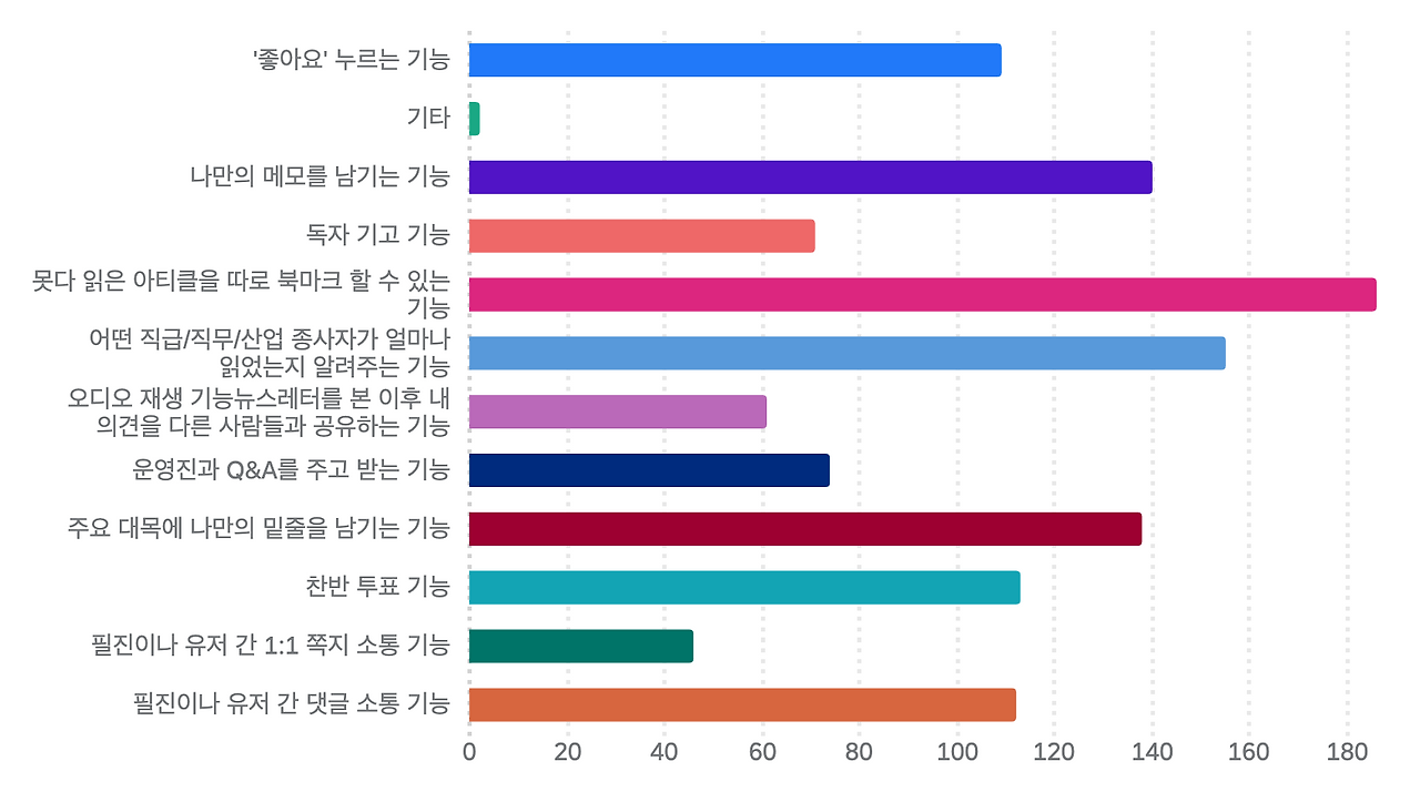 스크린샷 2022-08-29 오후 5.17.02.png