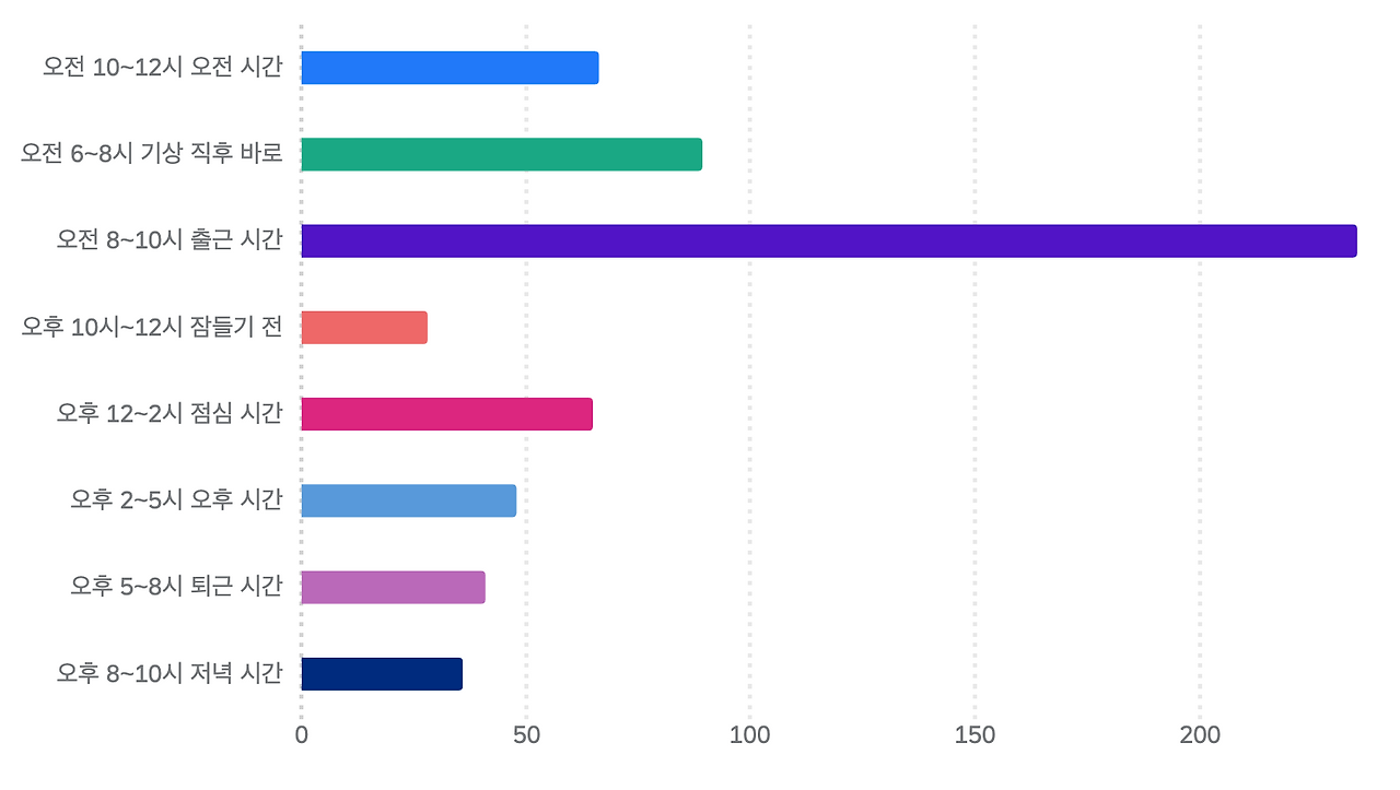 스크린샷 2022-08-29 오후 5.16.28.png