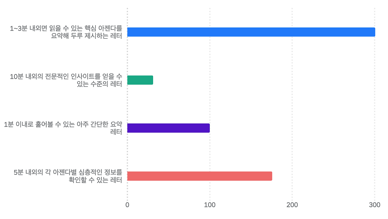 스크린샷 2022-08-29 오후 5.17.30.png