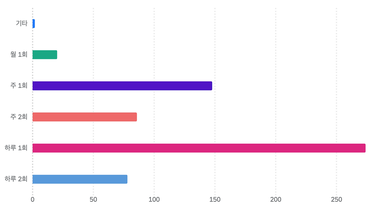 스크린샷 2022-08-29 오후 5.17.17.png
