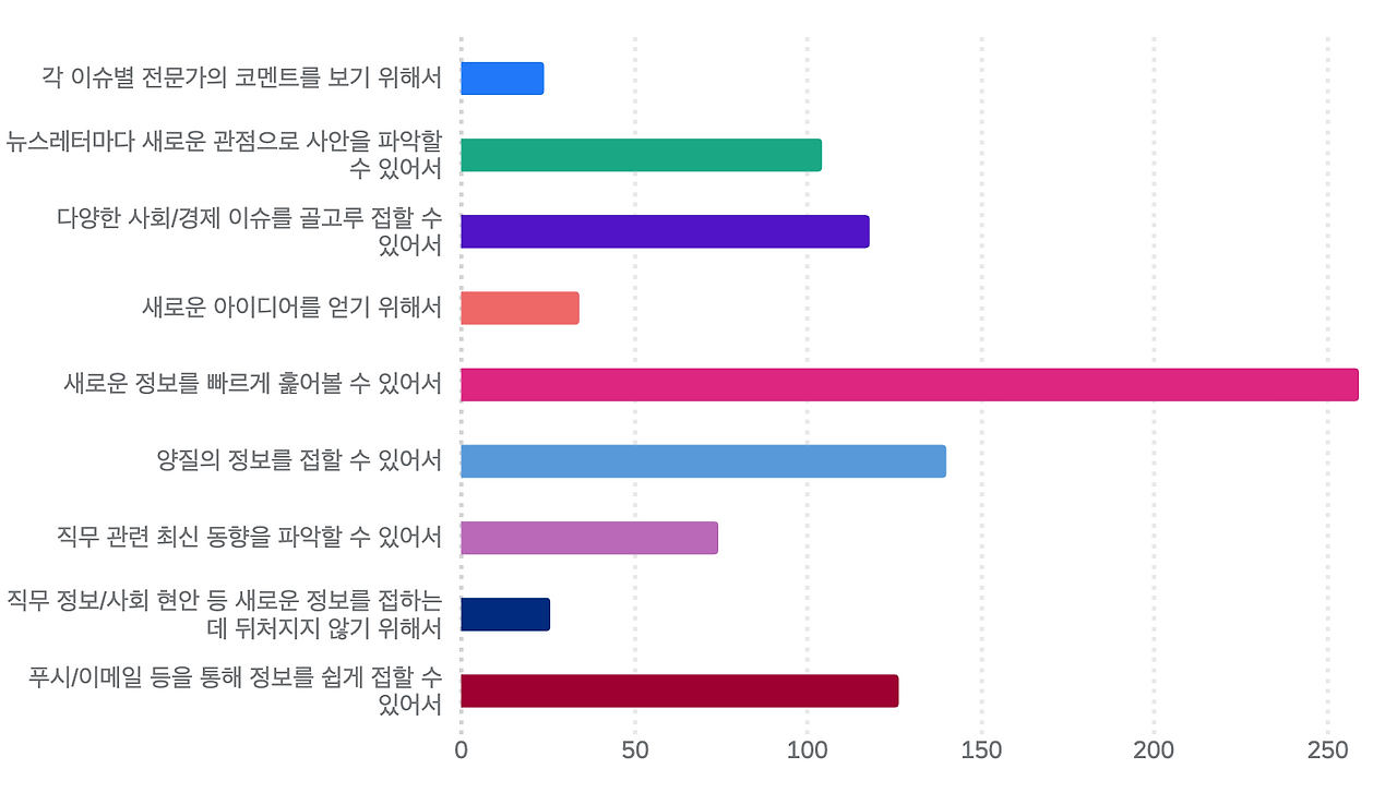 스크린샷 2022-08-29 오후 5.15.38.png