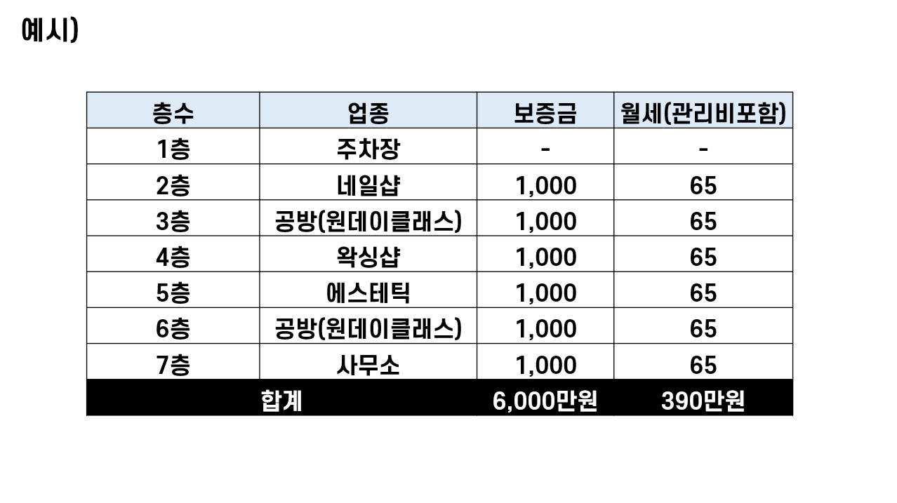 부평동 월세내역.png