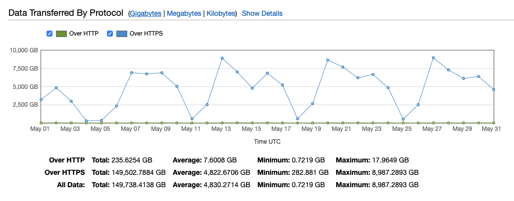 2019년 5월 전송량.png