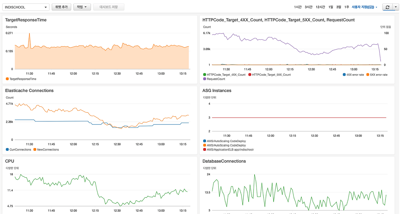 aws 모니터링.png