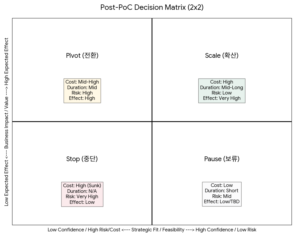 2x2 matrix (Decision Making).png