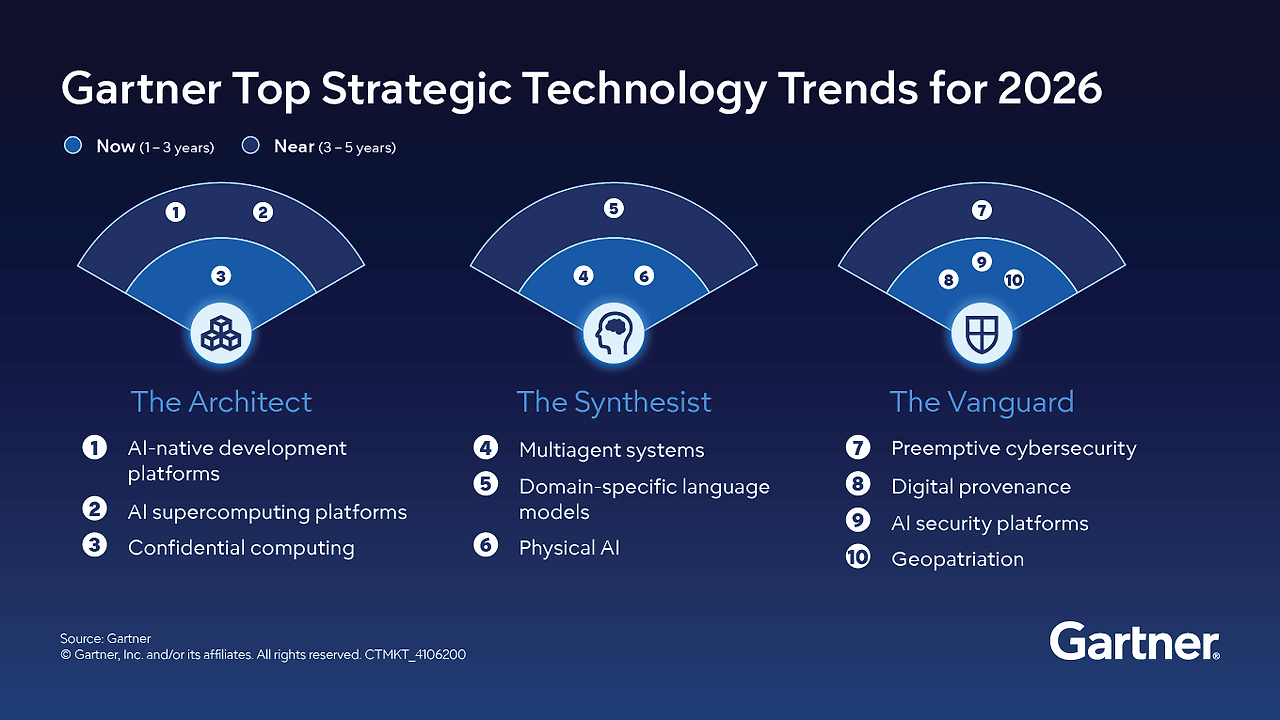 gartner-top-strategic-technology-trends-for-2026.png