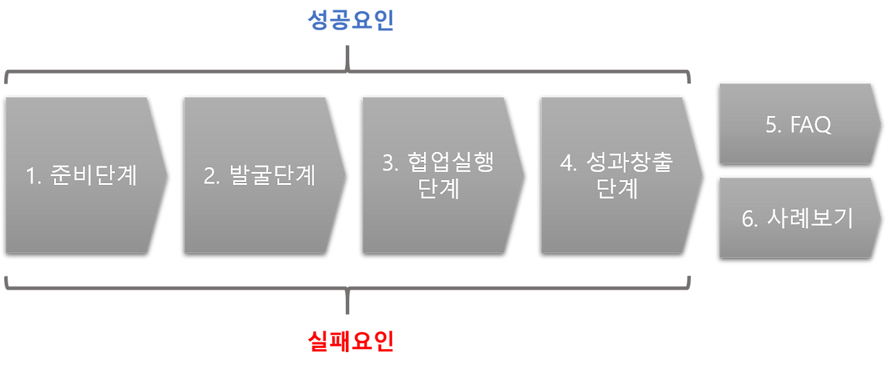 성공실패요인.png