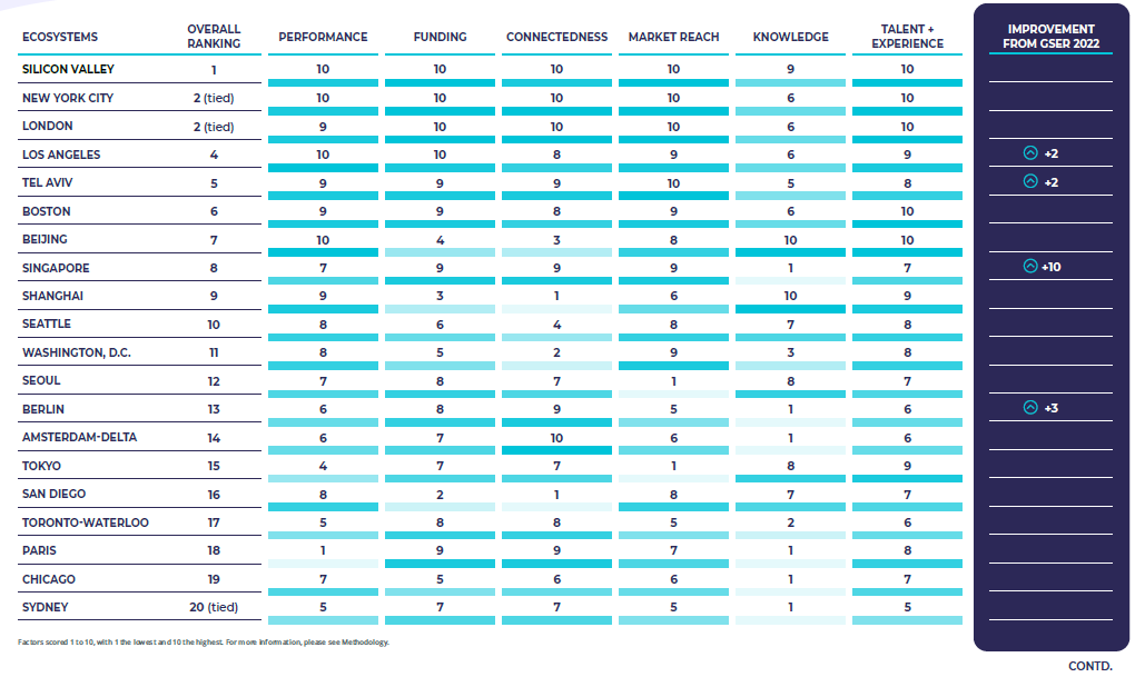 01 전체 랭크.png