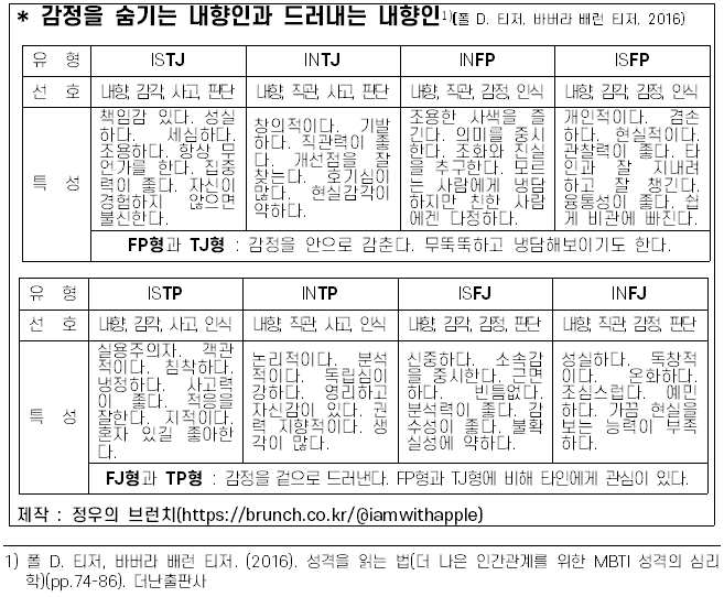 감정을 숨기는 내향인과 드러내는 내향인.png