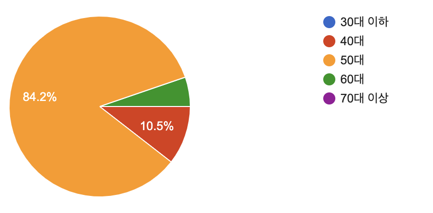 스크린샷 2023-06-08 오후 5.45.52.png