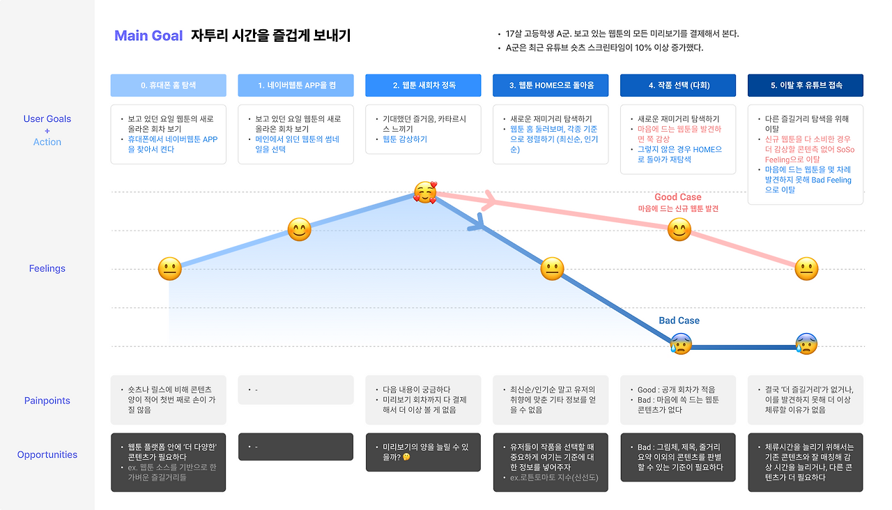User Journey Map.png