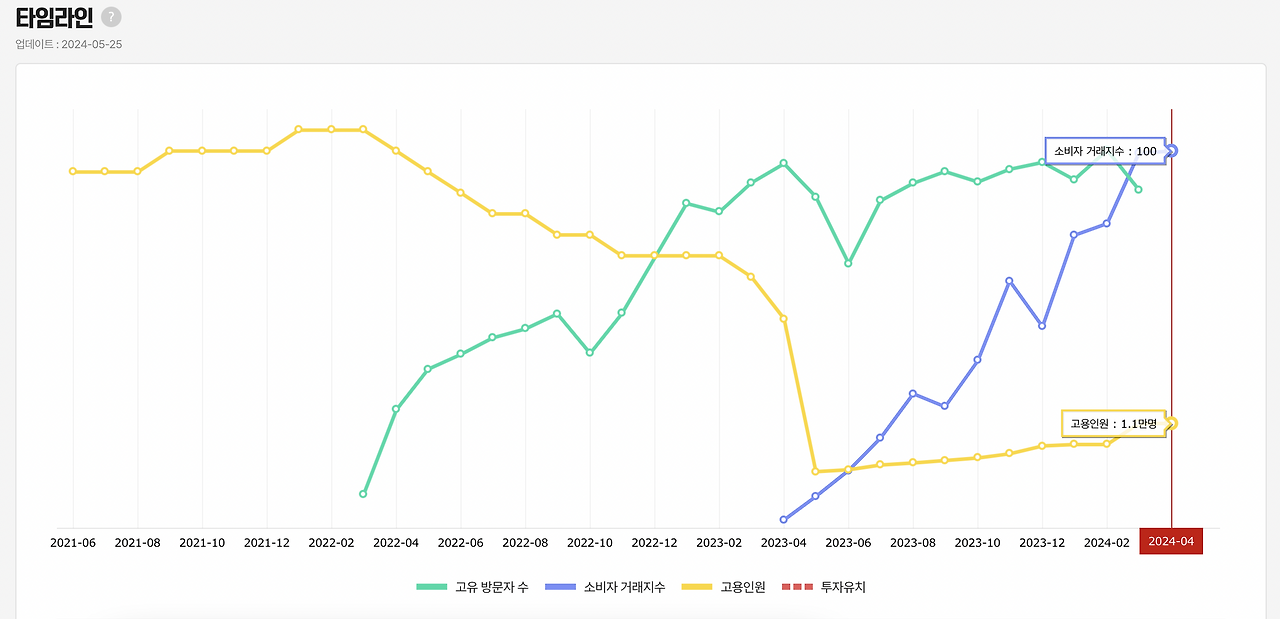 꾸준한 성장세.png