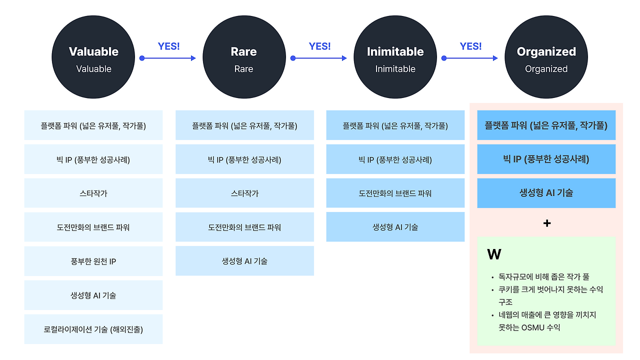 VRIO_1.png