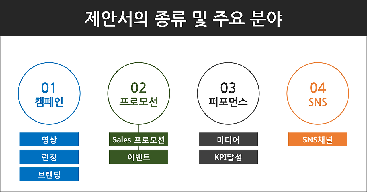 광고대행사제안서종류.png