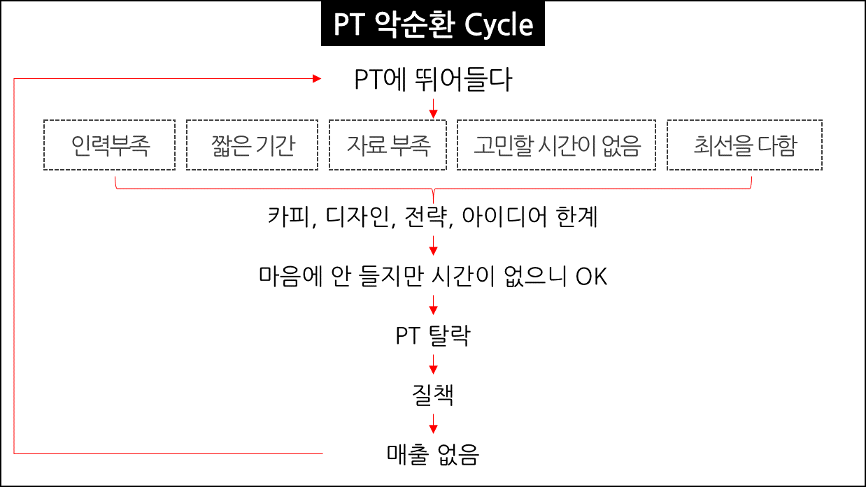 PT경쟁악순환사이클.png