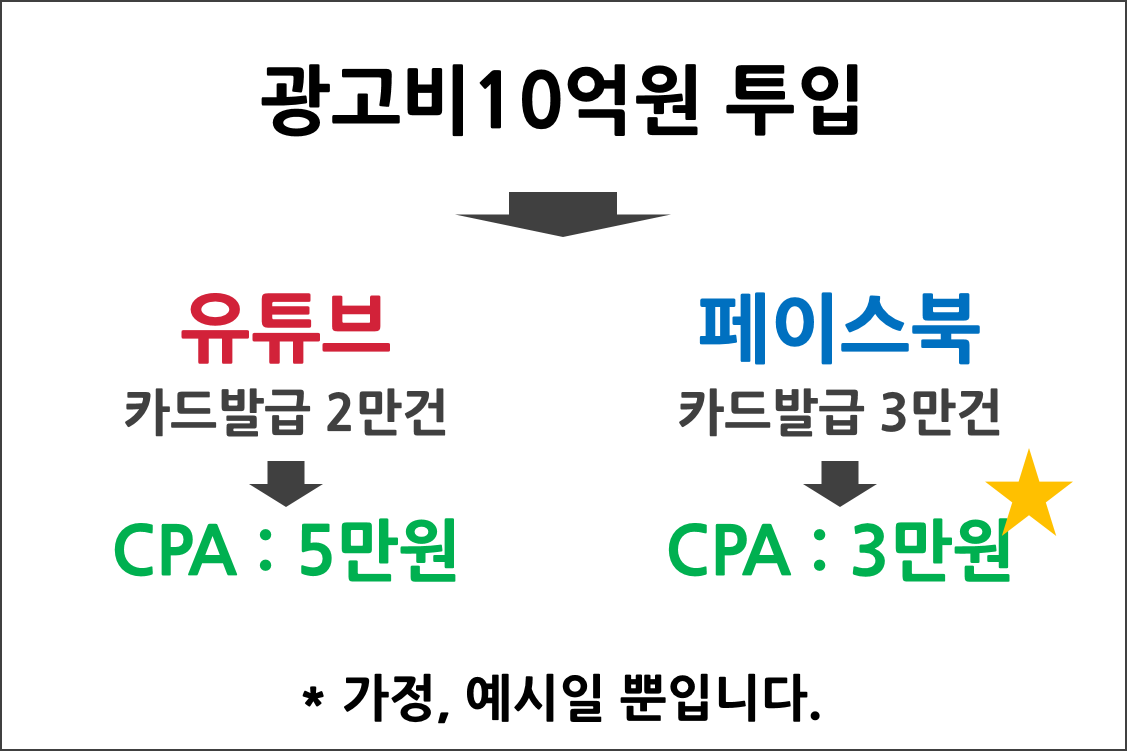 마케팅트렌드CPA_CPS2.png