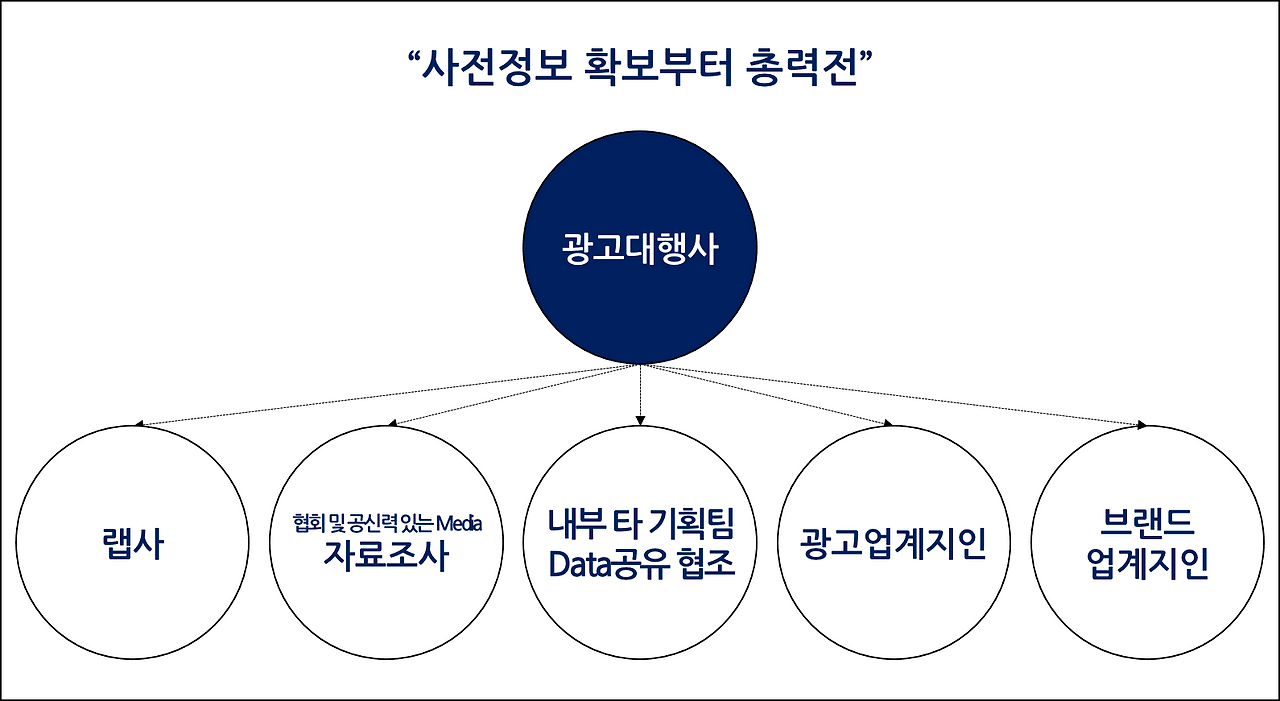 제안정보조사.png