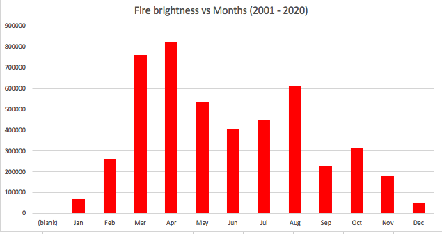 firechartbymonth.png