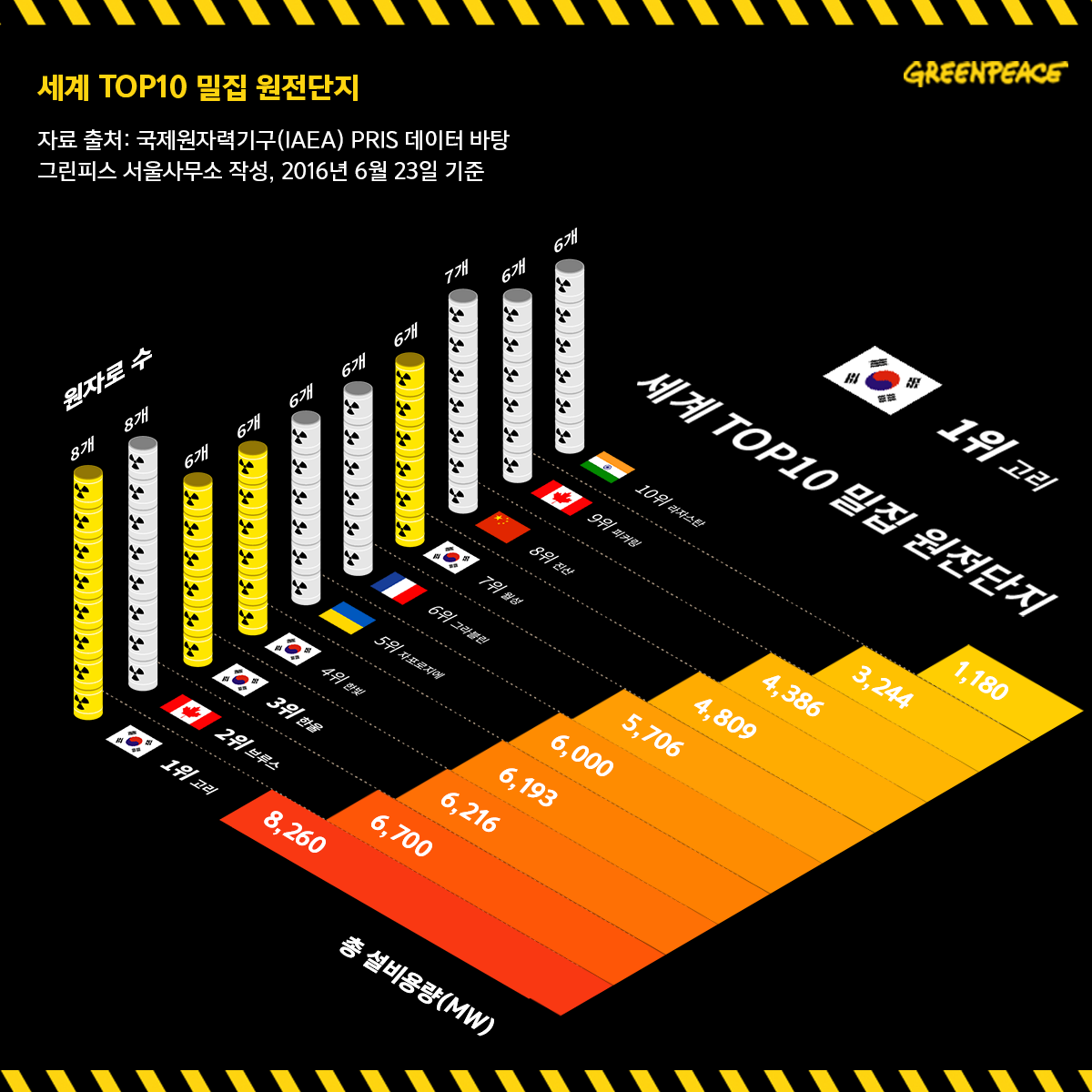 1-20160816_Info-top10.png