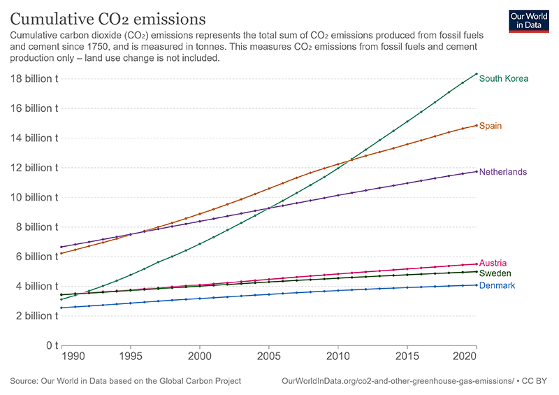 ef55194f-cumulative-co-emissions.png
