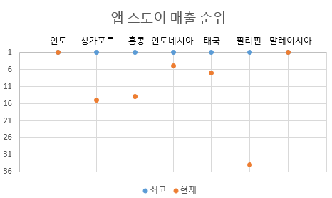 배틀그라운드_앱스토어_매출.png