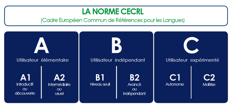 NORME-CECRL.png