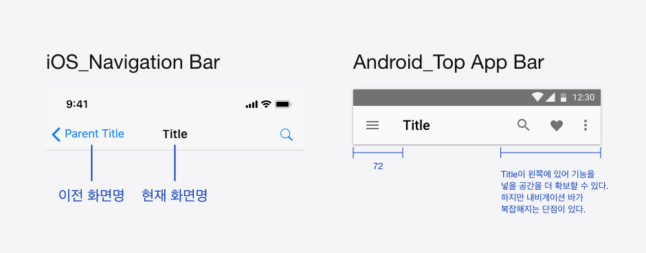 07 iOS vs 안드로이드.png