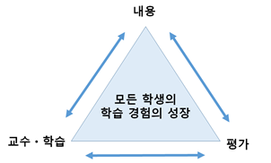 개정교육과정 순환.png