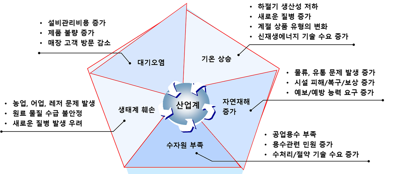 환경_산업영향.png