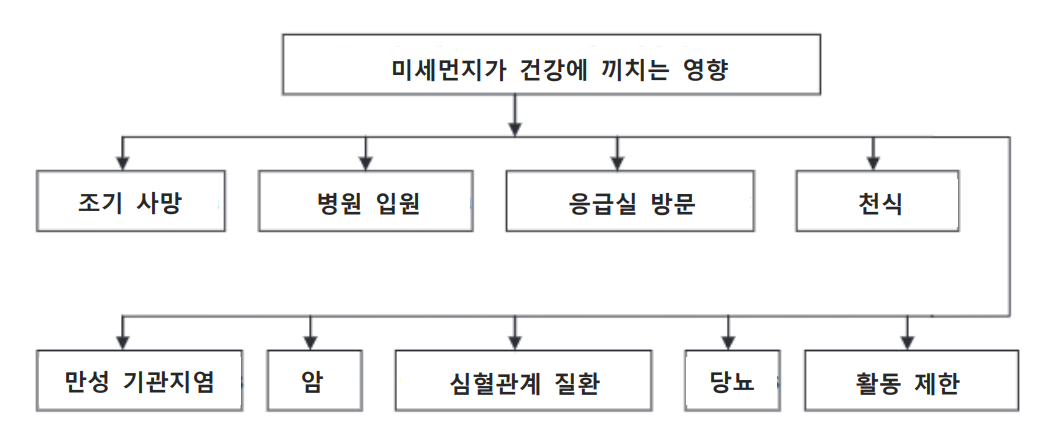 미세먼지_건강.png