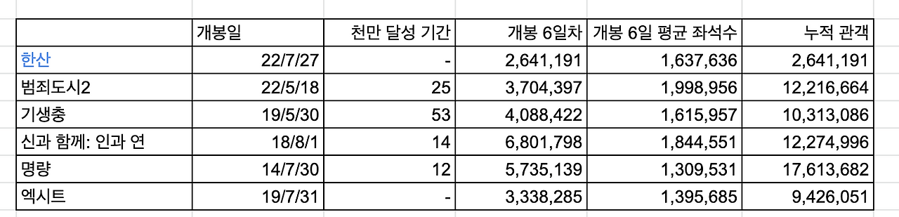 스크린샷 2022-08-02 오전 11.50.51.png
