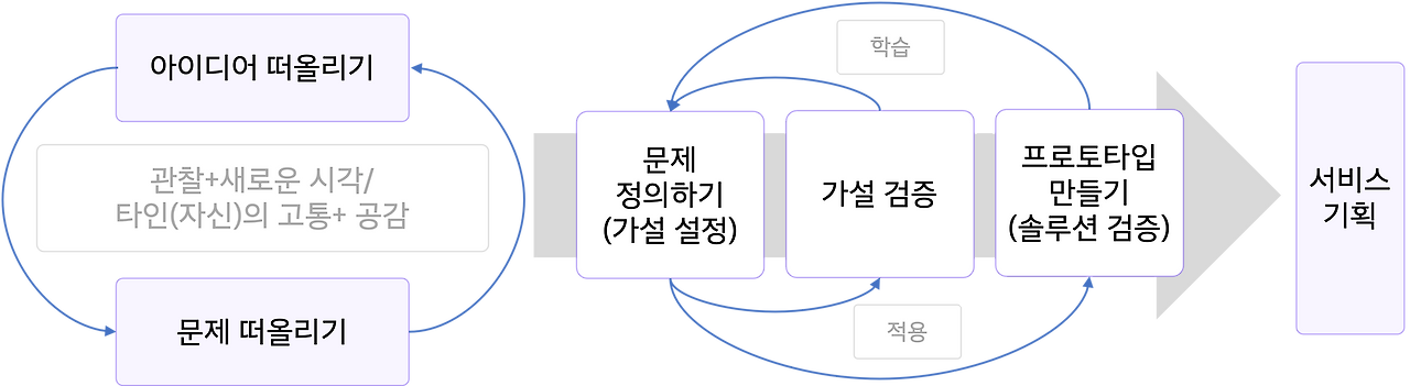 컨셉 잡기 프로세스.png