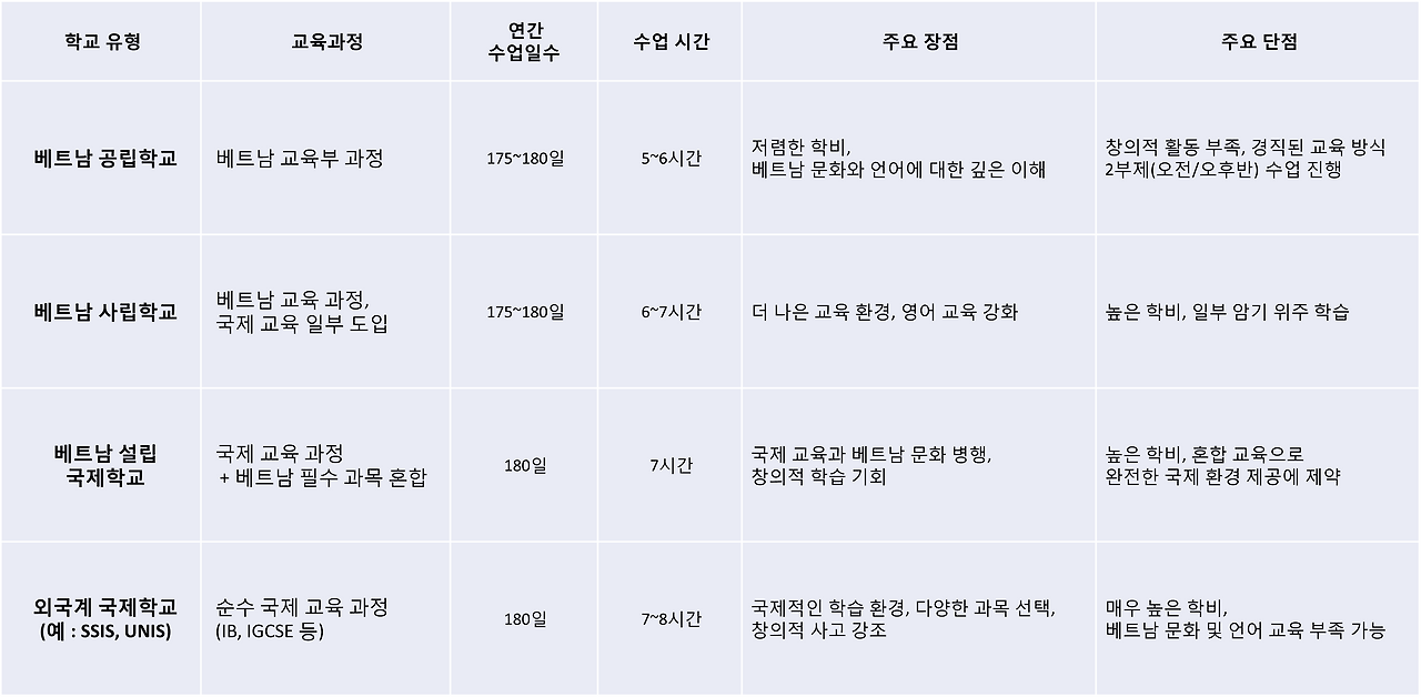 베트남 교과과정.png